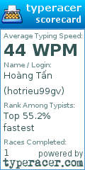 Scorecard for user hotrieu99gv