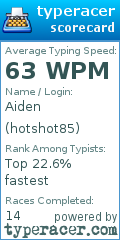 Scorecard for user hotshot85