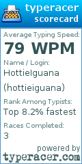 Scorecard for user hottieiguana