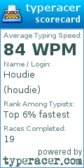 Scorecard for user houdie