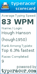 Scorecard for user hough1950