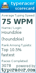 Scorecard for user houndzkie