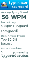 Scorecard for user hovgaard