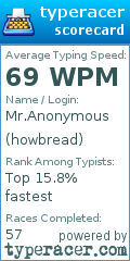Scorecard for user howbread