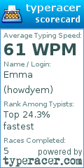 Scorecard for user howdyem