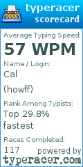 Scorecard for user howff