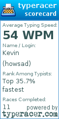 Scorecard for user howsad