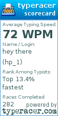 Scorecard for user hp_1
