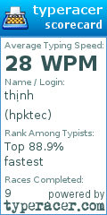 Scorecard for user hpktec