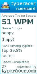 Scorecard for user hppy
