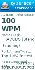 Scorecard for user hraoubg