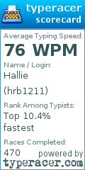 Scorecard for user hrb1211