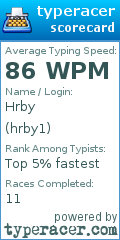 Scorecard for user hrby1