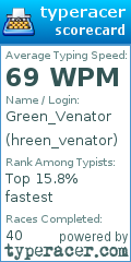 Scorecard for user hreen_venator