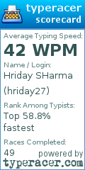 Scorecard for user hriday27