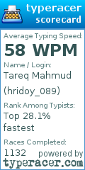 Scorecard for user hridoy_089