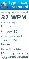 Scorecard for user hridoy_10
