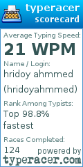 Scorecard for user hridoyahmmed