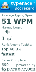 Scorecard for user hriju