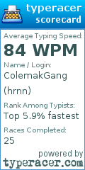 Scorecard for user hrnn
