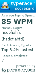 Scorecard for user hsdofiahfd
