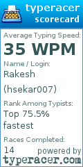 Scorecard for user hsekar007