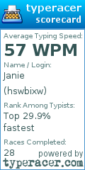 Scorecard for user hswbixw
