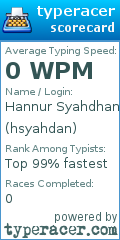 Scorecard for user hsyahdan