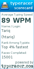 Scorecard for user htariq