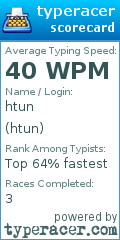 Scorecard for user htun