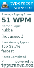 Scorecard for user hubasesot