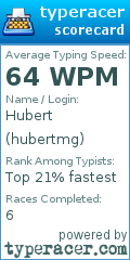Scorecard for user hubertmg