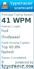 Scorecard for user hudaaaa