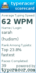 Scorecard for user hudism