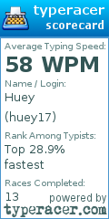 Scorecard for user huey17