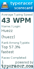 Scorecard for user huezz