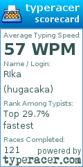 Scorecard for user hugacaka