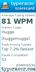 Scorecard for user huggemugge