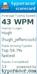 Scorecard for user hugh_jeffencock
