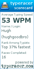 Scorecard for user hughgoodbro