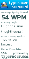 Scorecard for user hughthesnail