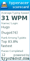 Scorecard for user hugo676