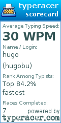 Scorecard for user hugobu