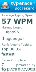 Scorecard for user hugopogu