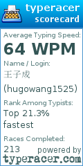 Scorecard for user hugowang1525