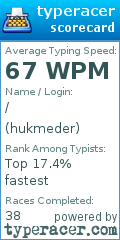 Scorecard for user hukmeder