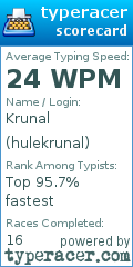 Scorecard for user hulekrunal