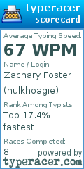 Scorecard for user hulkhoagie
