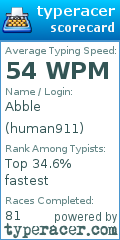 Scorecard for user human911