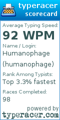 Scorecard for user humanophage